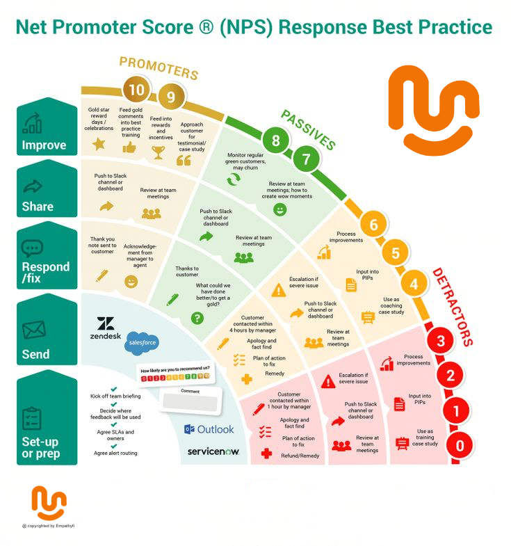 nps empathyfi